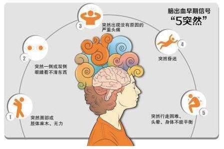 近年來(lái)，隨著國(guó)內(nèi)老齡化的加重，各類腦血管疾病也成了大眾的困擾，而經(jīng)顱多普勒TCD檢測(cè)儀器也成了檢查腦血管疾病病因、了解腦血管疾病發(fā)病機(jī)制以及腦血管疾病的觀察篩查和篩查判斷的重要工具，經(jīng)顱多普勒TCD檢測(cè)設(shè)備也逐漸在各大醫(yī)院登場(chǎng)。