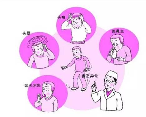 經(jīng)顱多普勒分析儀檢測(cè)中風(fēng)，腦卒中的臨床表現(xiàn)有哪些